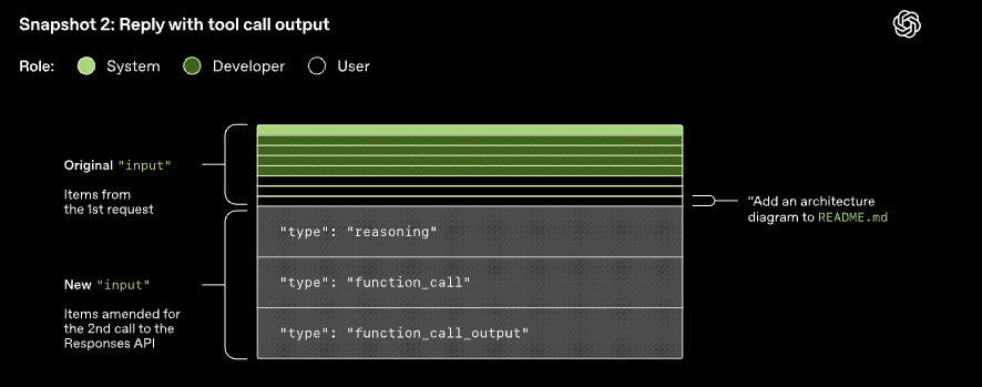 Snapshot 2: reply with tool call output appended to the original input