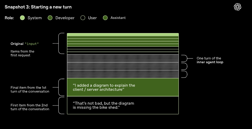 Snapshot 3: starting a new turn, with the previous turn kept in the input